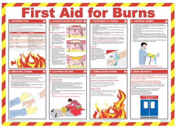 Burns First Aid Treatment Wallchart A2