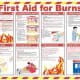 Burns First Aid Treatment Wallchart A2